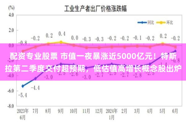 配资专业股票 市值一夜暴涨近5000亿元！特斯拉第二季度交付超预期，低估值高增长概念股出炉