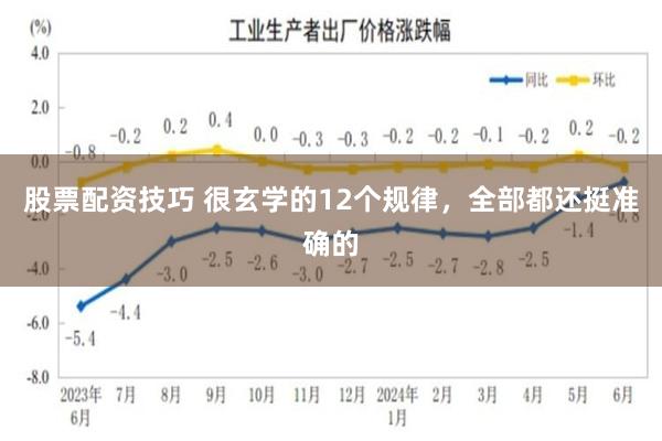 股票配资技巧 很玄学的12个规律，全部都还挺准确的