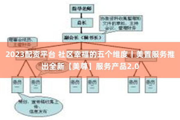 2023配资平台 社区幸福的五个维度丨美置服务推出全新【美尊】服务产品2.0